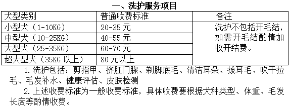 洗護服務項目