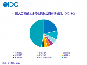 中國AI市場格局