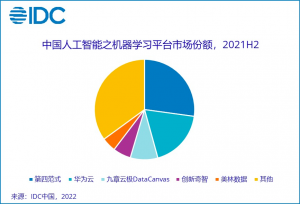 中國AI市場格局