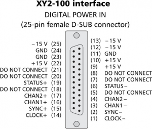同軸振鏡打標(biāo)系統(tǒng)SMT-Y20系列