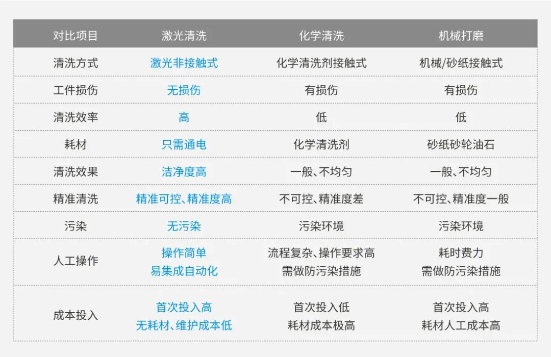 激光清洗在新能源汽車核心部件鋰電池中的應(yīng)用